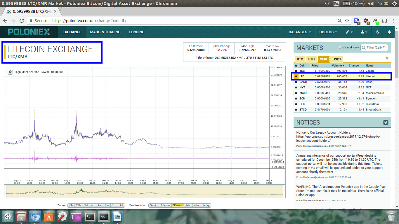 Bitcoin and Altcoins margin trading for beginners